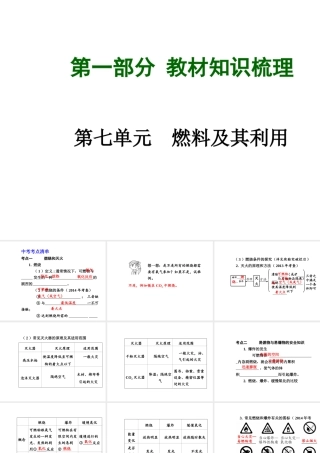 【安徽中考面对面】2015届中考化学总复习 第七单元 燃料及其利用课件
