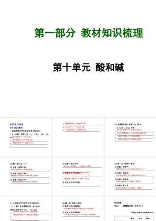 【安徽中考面对面】2015届中考化学总复习 第十单元 酸和碱课件