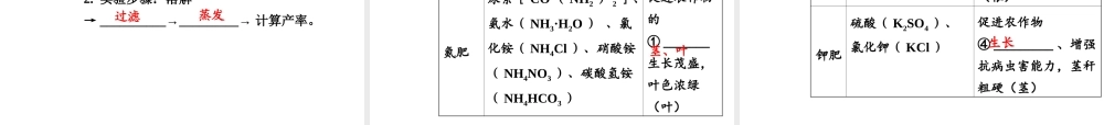 【安徽中考面对面】2015届中考化学总复习 第十一单元 盐 化肥课件