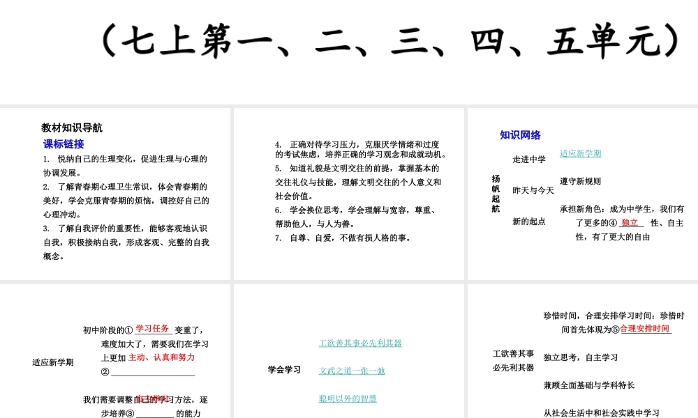 【中考试题研究】四川省2015届中考总复习 课时22 杨帆起航 学会学习 成长中的我 人与人之间 在分数的背后课件
