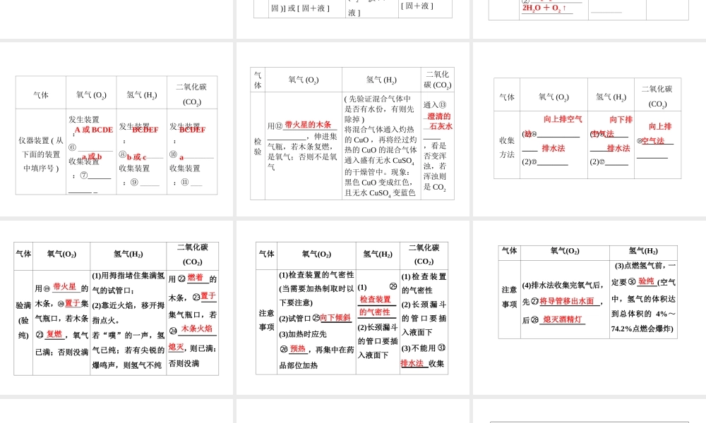 【步步高 简易通】2014届中考化学一轮复习 第19讲 常见气体的制取课件