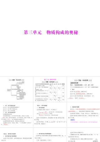 【南方新中考】2014年中考化学 第一部分 第三单元 第11讲 物质的构成课件