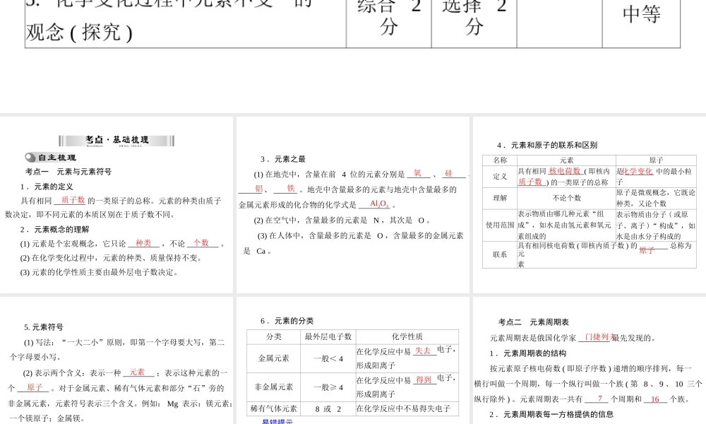 【南方新中考】2014年中考化学 第一部分 第三单元 第12讲 元素及元素周期表课件