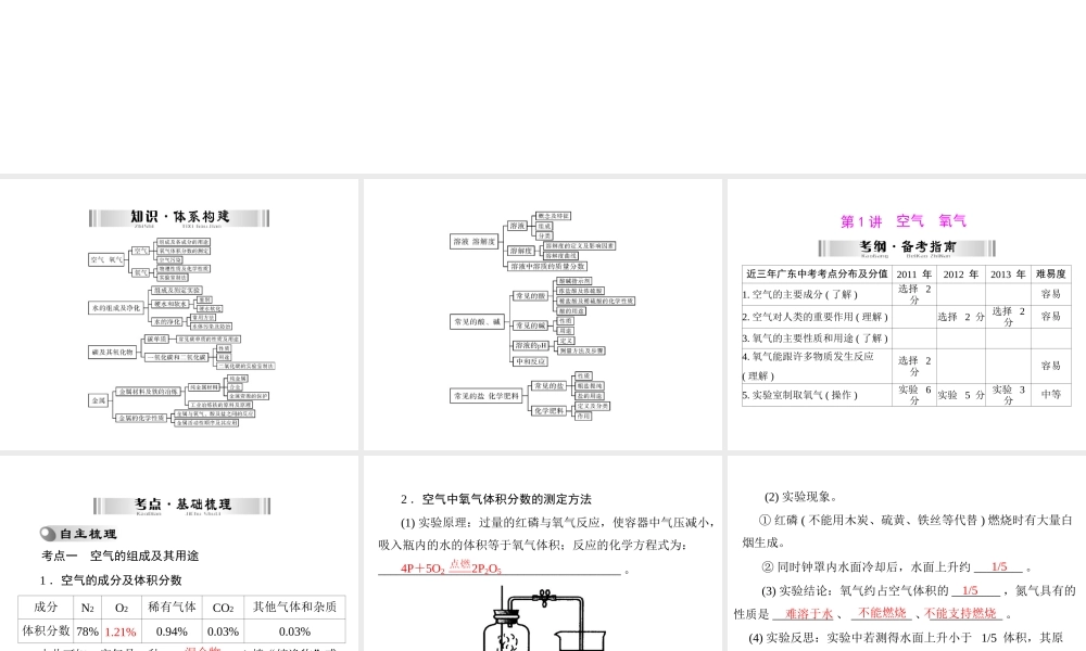 【南方新中考】2014年中考化学 第一部分 第一单元 第1讲 空气 氧气课件