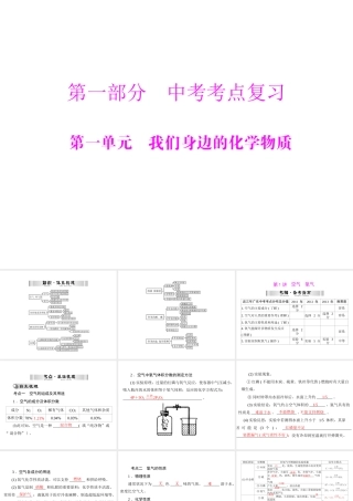 【南方新中考】2014年中考化学 第一部分 第一单元 第1讲 空气 氧气课件
