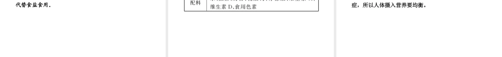 【金榜学案】2011版九年级化学 4.2 化学元素与身体健康课件 鲁教版五四制