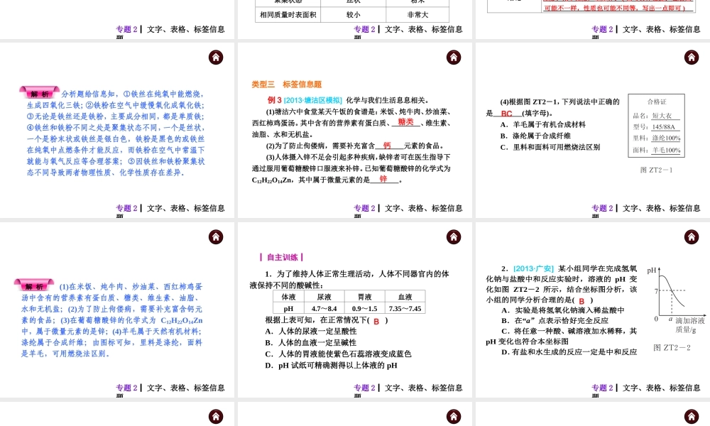 【夺分天天练】（天津专用）2014年中考化学总复习 专题2 文字、表格、标签信息题课件（自主梳理+热身反馈+典例分析+名师预测）