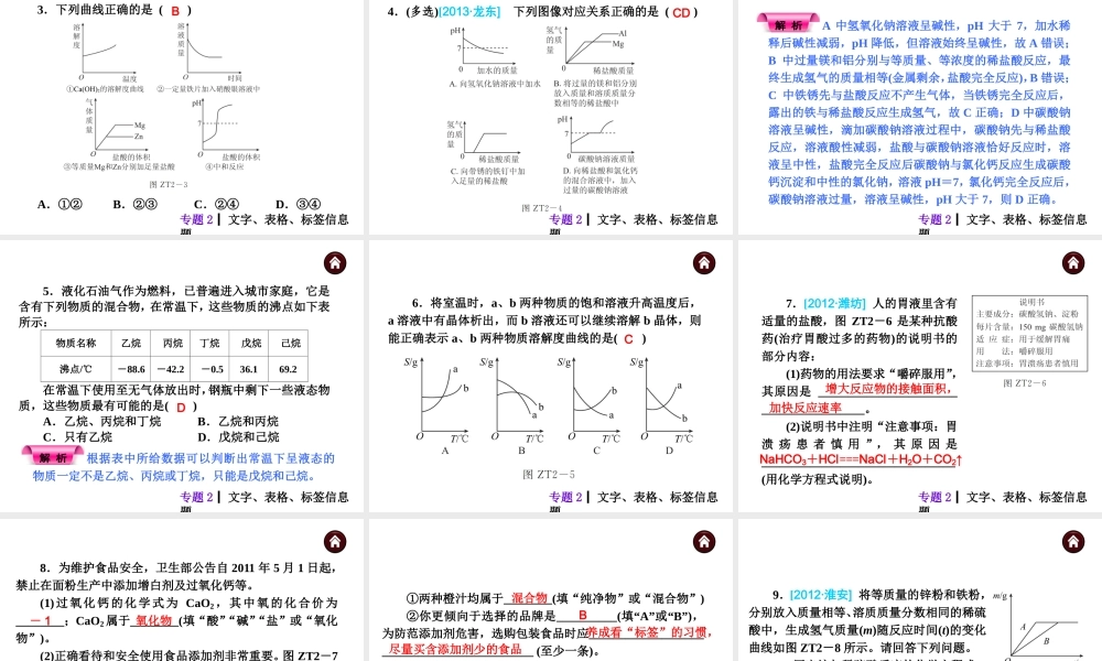 【夺分天天练】（天津专用）2014年中考化学总复习 专题2 文字、表格、标签信息题课件课件（自主梳理+热身反馈+典例分析+名师预测）