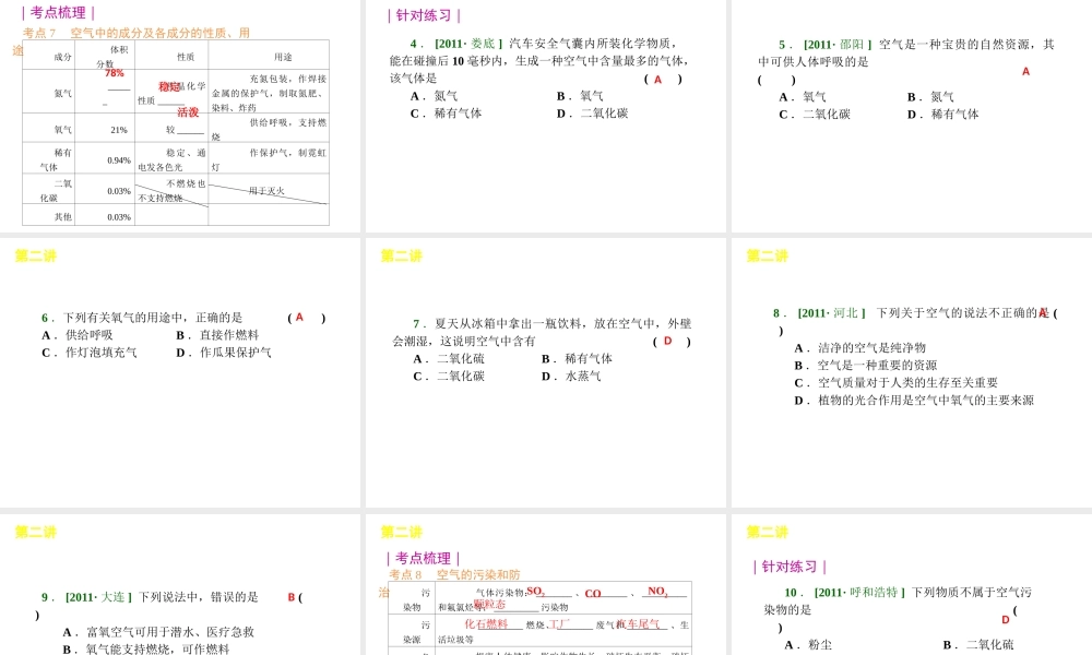 【夺分天天练】2012版中考化学第二轮复习 专题2身边的化学物质精品课件