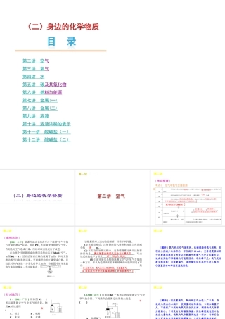 【夺分天天练】2012版中考化学第二轮复习 专题2身边的化学物质精品课件
