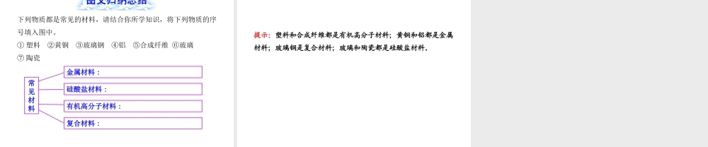 【金榜学案】2012-2013版九年级化学下册 11.2 化学与材料研制课件 （新版）鲁教版