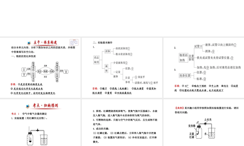 【金榜学案】2013-2014版九年级化学上册 第1章 阶段专题复习配套课件 沪教版