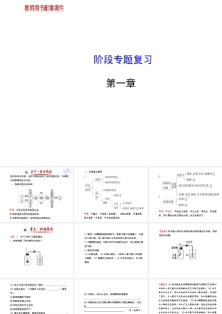 【金榜学案】2013-2014版九年级化学上册 第1章 阶段专题复习配套课件 沪教版