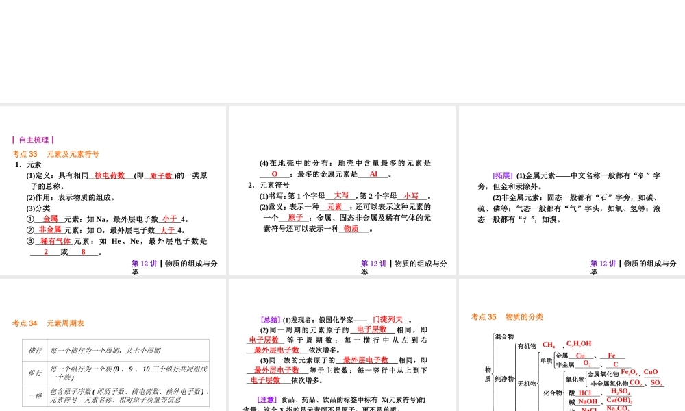 【夺分天天练】2014年中考化学总复习 第12讲 物质的组成与分类 （自主梳理+热身反馈+典例分析+名师预测）课件 新人教版