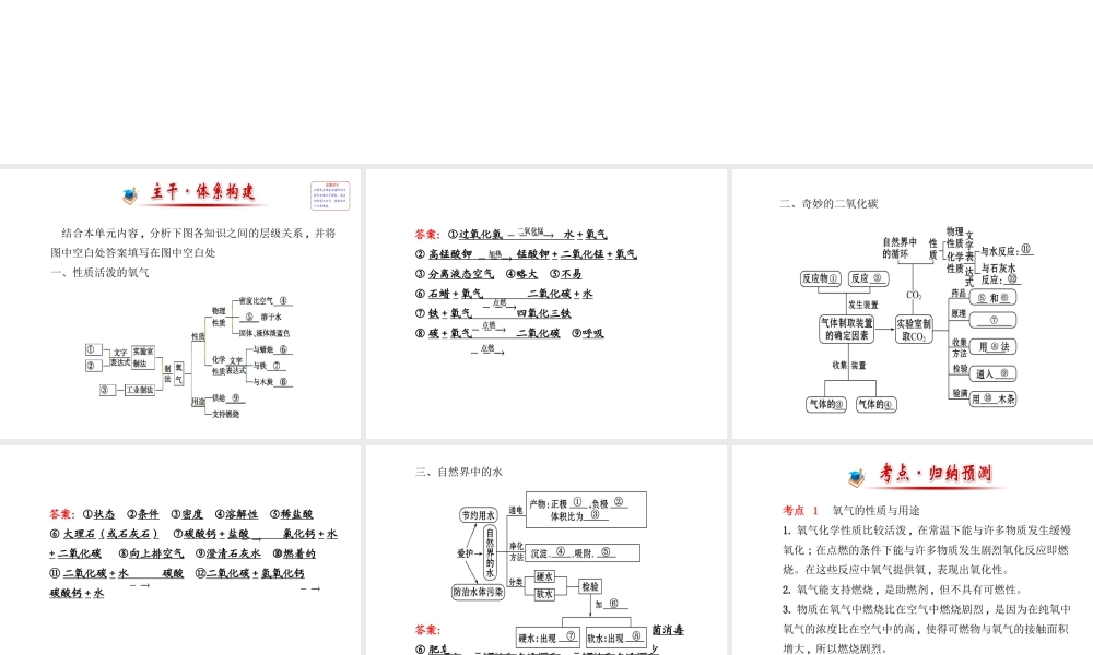【金榜学案】2013-2014版九年级化学上册 第2章 阶段专题复习配套课件 沪教版