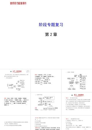 【金榜学案】2013-2014版九年级化学上册 第2章 阶段专题复习配套课件 沪教版