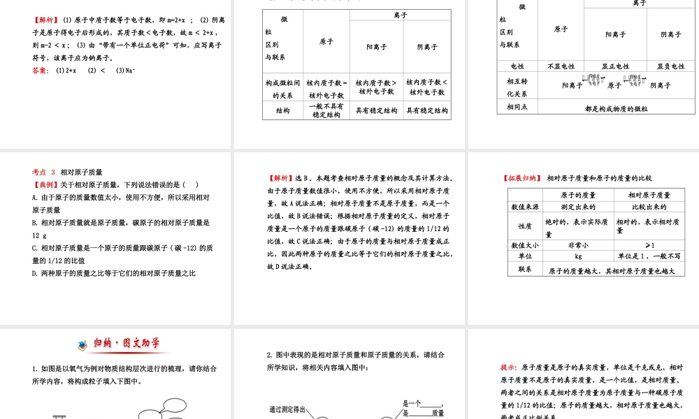 【金榜学案】2013-2014版九年级化学上册 第3章 第1节 第2课时 原子的结构和离子配套课件 沪教版