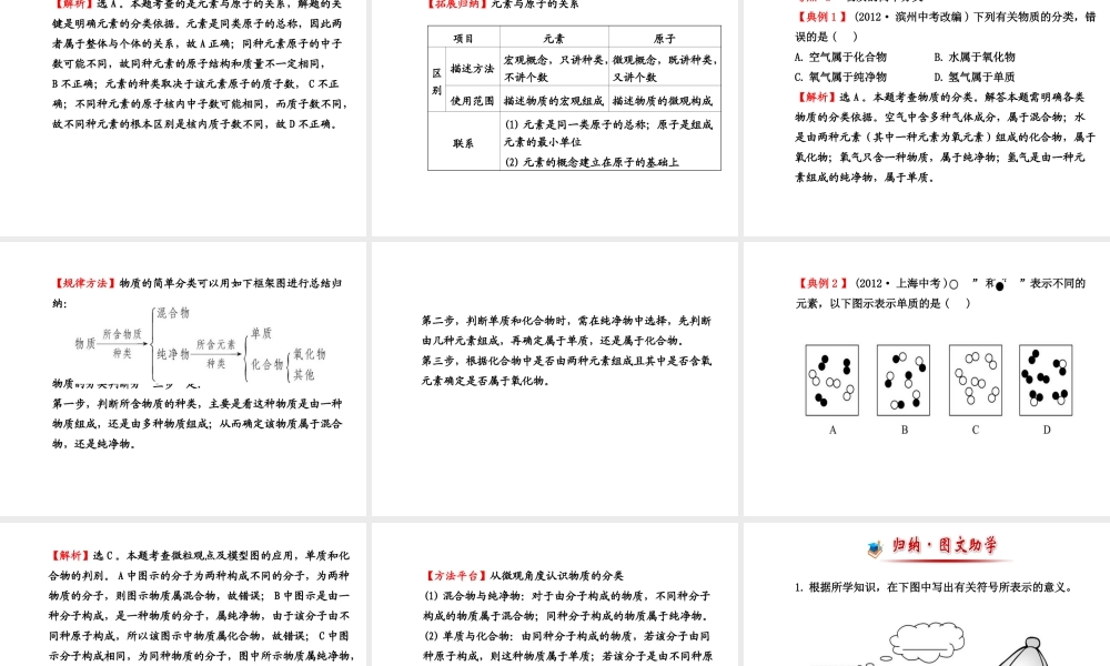 【金榜学案】2013-2014版九年级化学上册 第3章 第2节 组成物质的化学元素配套课件 沪教版