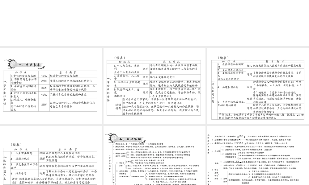 【百年学典】2015中考政治总复习 专题突破八 学会承担责任 树立共同理想 选择希望人生课件 新人教版