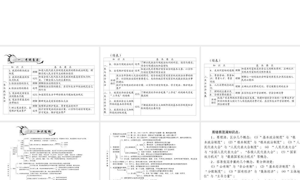 【百年学典】2015中考政治总复习 专题突破六 参与政治生活 关注经济发展 融入社会生活课件 新人教版