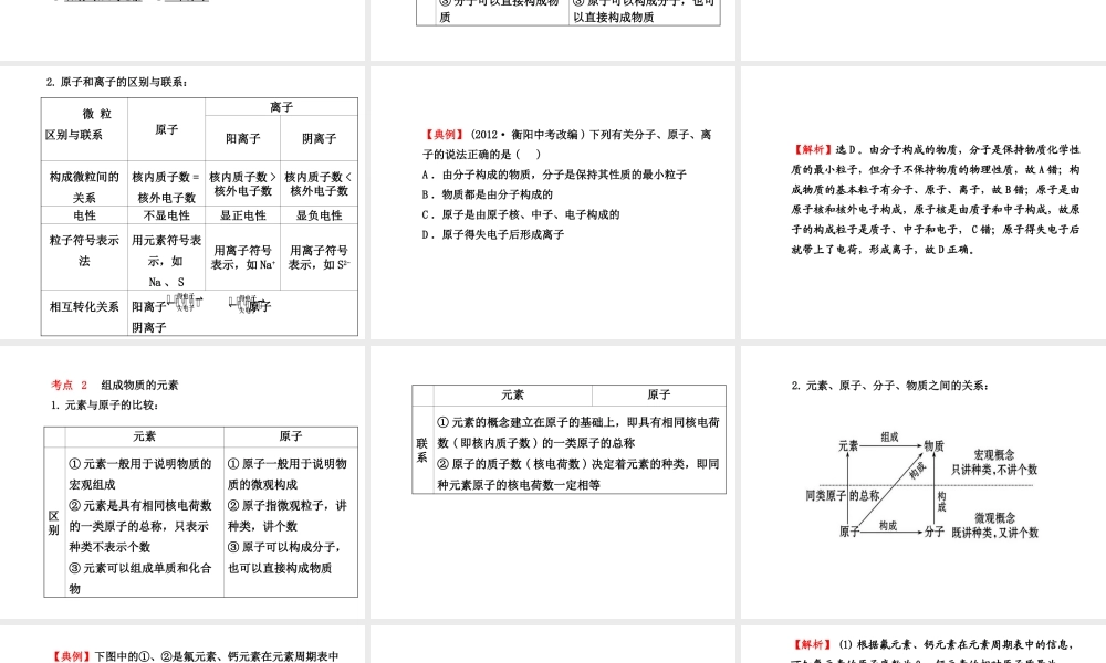 【金榜学案】2013-2014版九年级化学上册 第3章 阶段专题复习配套课件 沪教版
