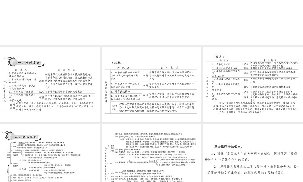 【百年学典】2015中考政治总复习 专题突破七 弘扬中华文化 培育民族精神 建设精神文明课件 新人教版