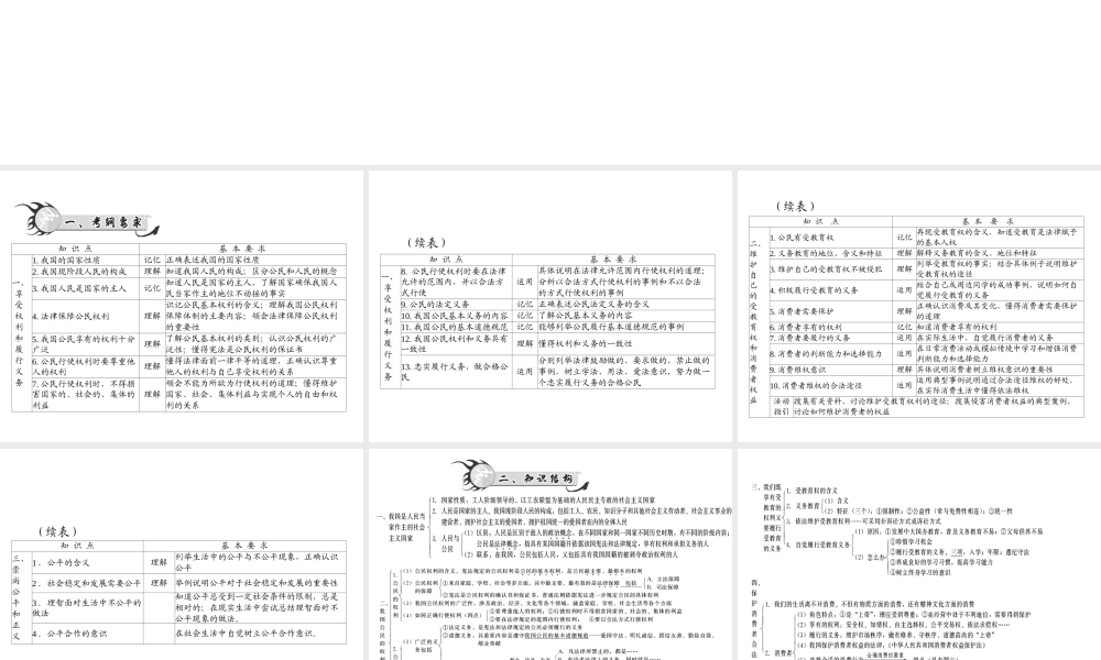 【百年学典】2015中考政治总复习 专题突破四 维护权利 履行义务 崇尚公平和正义 做合格的公民课件 新人教版