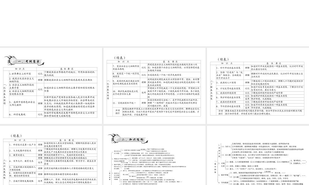 【百年学典】2015中考政治总复习 专题突破五 认清基本国情 了解基本国策 认识发展战略课件 新人教版