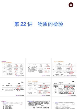 【夺分天天练】2014年中考化学总复习 第22讲 物质的检验（自主梳理+热身反馈+典例分析+名师预测）课件 新人教版