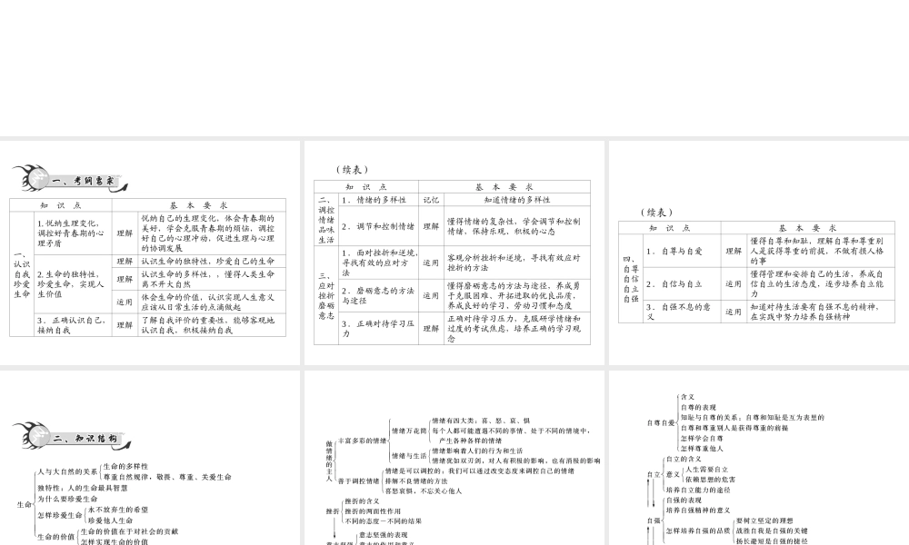 【百年学典】2015中考政治总复习 专题突破一 认识自我 珍爱生命 自尊自信 自立自强 学做生活的主人课件 新人教版