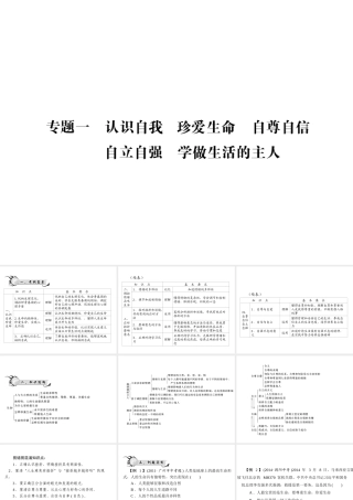 【百年学典】2015中考政治总复习 专题突破一 认识自我 珍爱生命 自尊自信 自立自强 学做生活的主人课件 新人教版
