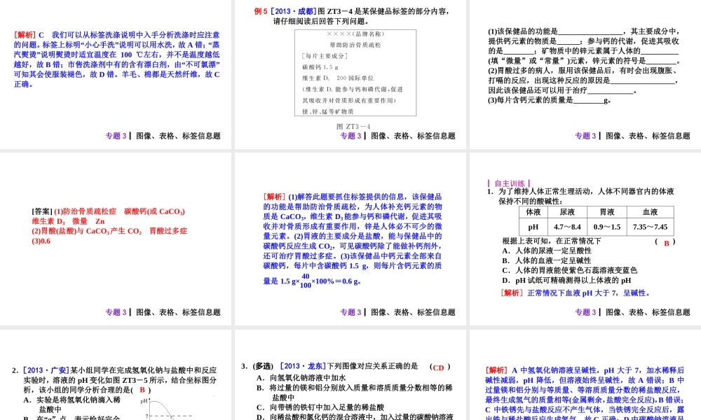 【夺分天天练】2014年中考化学总复习 主题六专题3 图像、表格、标签 信息题（自主梳理+热身反馈+典例分析+名师预测）课件 新人教版