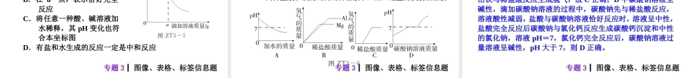 【夺分天天练】2014年中考化学总复习 主题六专题3 图像、表格、标签 信息题（自主梳理+热身反馈+典例分析+名师预测）课件 新人教版