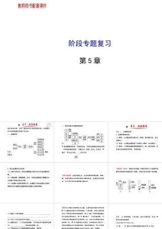 【金榜学案】2013-2014版九年级化学上册 第5章 阶段专题复习配套课件 沪教版
