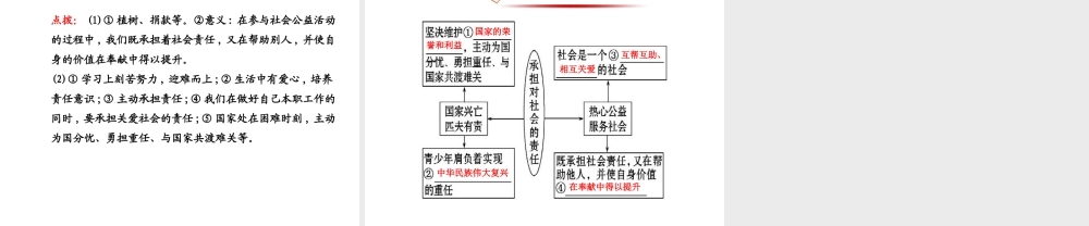 【金榜学案】2013-2014版九年级政治全册 第1单元 第2课 第2框 承担对社会的责任配套课件 新人教版