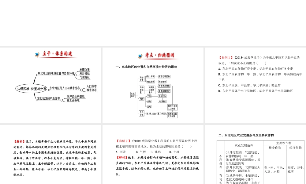 【金榜学案】2014版八年级地理下册 第6章阶段专题复习课件 （新版）湘教版
