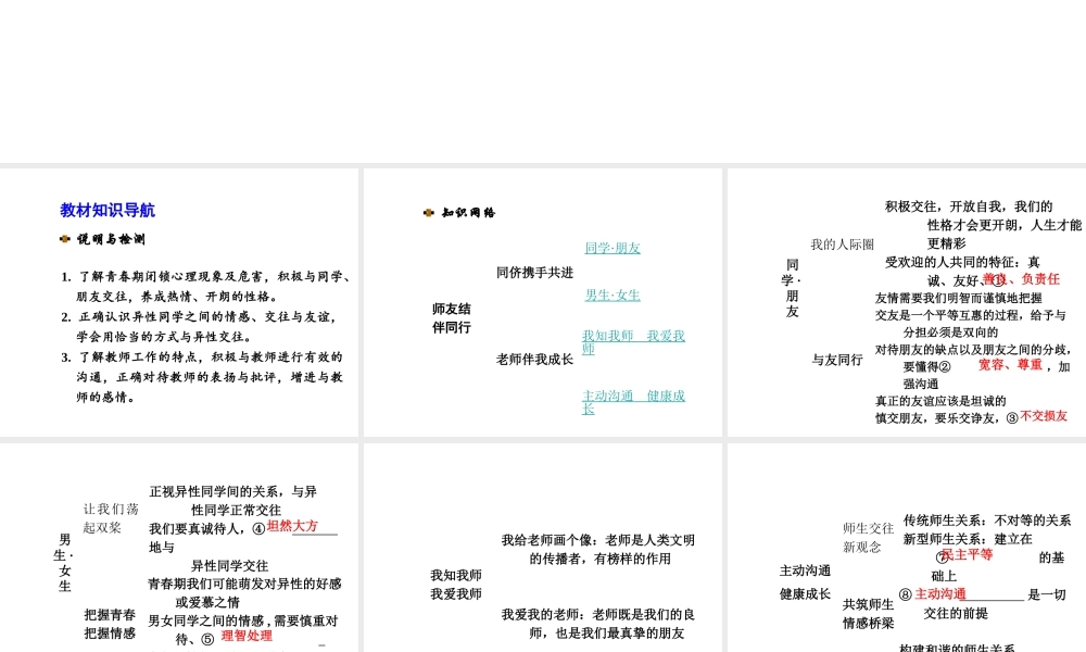 【河南中考面对面】2015年中考政治总复习 八上 第二单元 师友结伴同行课件（知识导航+中招知识精讲+试题精编） 新人教版