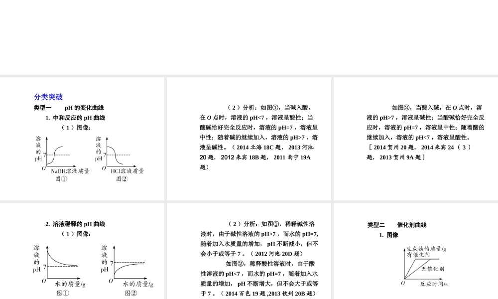 【广西中考面对面】2015年中考化学 专题复习一 坐标曲线题课件
