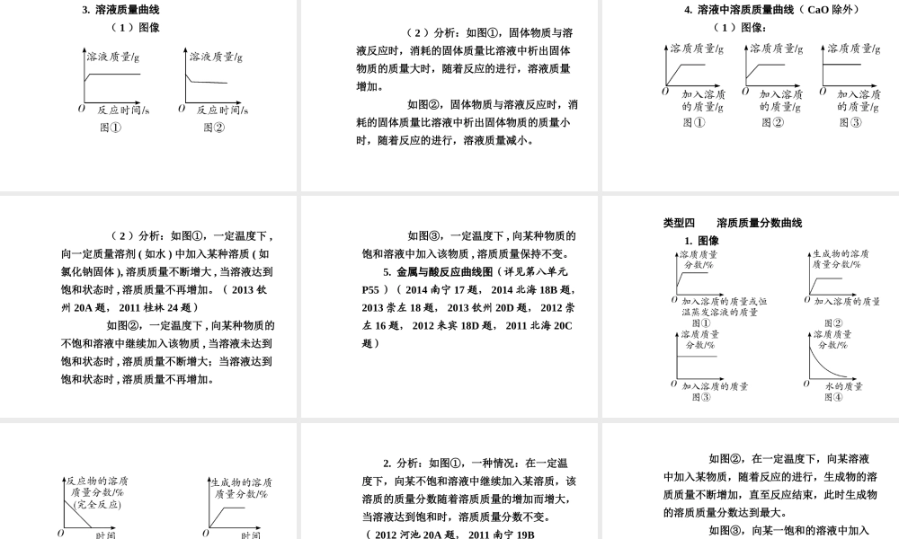 【广西中考面对面】2015年中考化学 专题复习一 坐标曲线题课件