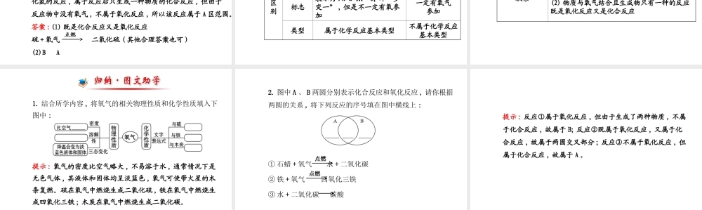 【金榜学案】2014版九年级化学上册 第二单元 课题2 氧气课件 （新版）新人教版
