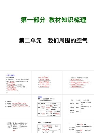【广西中考面对面】2015年中考化学总复习 第二单元 走进化学世界课件