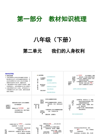 【河南中考面对面】2015年中考政治总复习 八下 第二单元 我们的人身权利课件（知识导航+中招知识精讲+试题精编） 新人教版