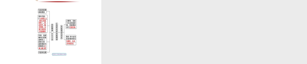 【金榜学案】2013-2014版九年级政治全册 第2单元 第5课 第2框 弘扬和培育民族精神配套课件 新人教版