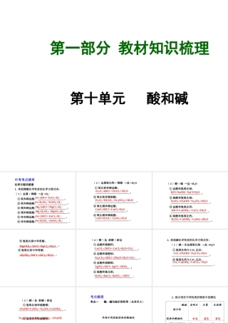 【广西中考面对面】2015年中考化学总复习 第十单元 酸和碱课件