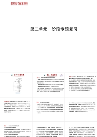 【金榜学案】2013-2014版九年级政治全册 第2单元 阶段专题复习配套课件 新人教版