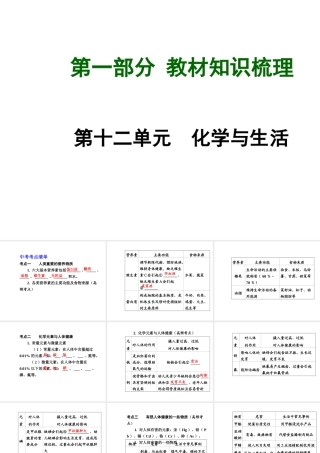 【广西中考面对面】2015年中考化学总复习 第十二单元 化学与生活课件