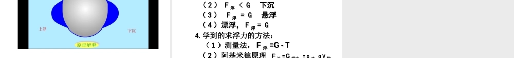 【名校课时通】2013-2014学年八年级科学上册 第一章 水和水的溶液 第3节 水的浮力 水的浮力课件 浙教版
