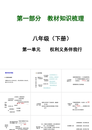 【河南中考面对面】2015年中考政治总复习 八下 第一单元 权利义务伴我行课件（知识导航+中招知识精讲+试题精编） 新人教版