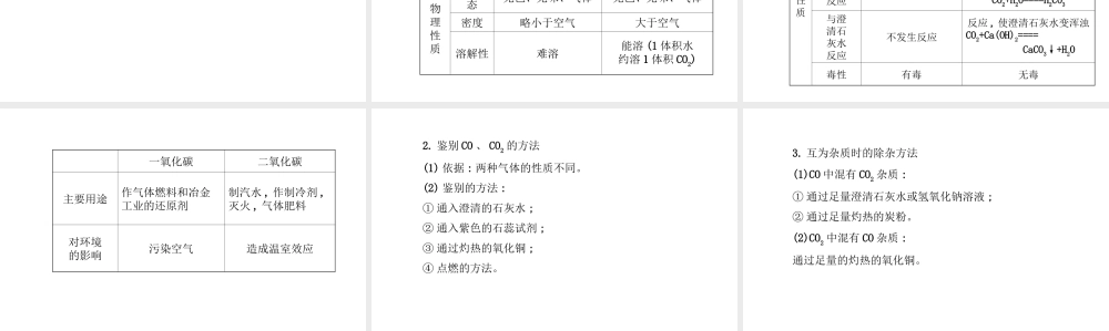 【金榜学案】2014版九年级化学上册 第六单元 碳和碳的化合物阶段专题复习课件 （新版）新人教版