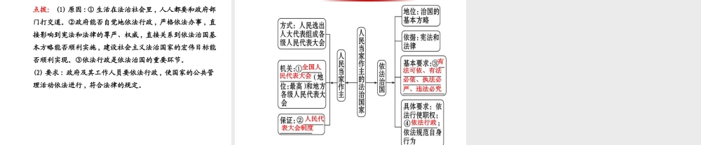 【金榜学案】2013-2014版九年级政治全册 第3单元 第6课 第1框 人民当家作主的法治国家配套课件 新人教版